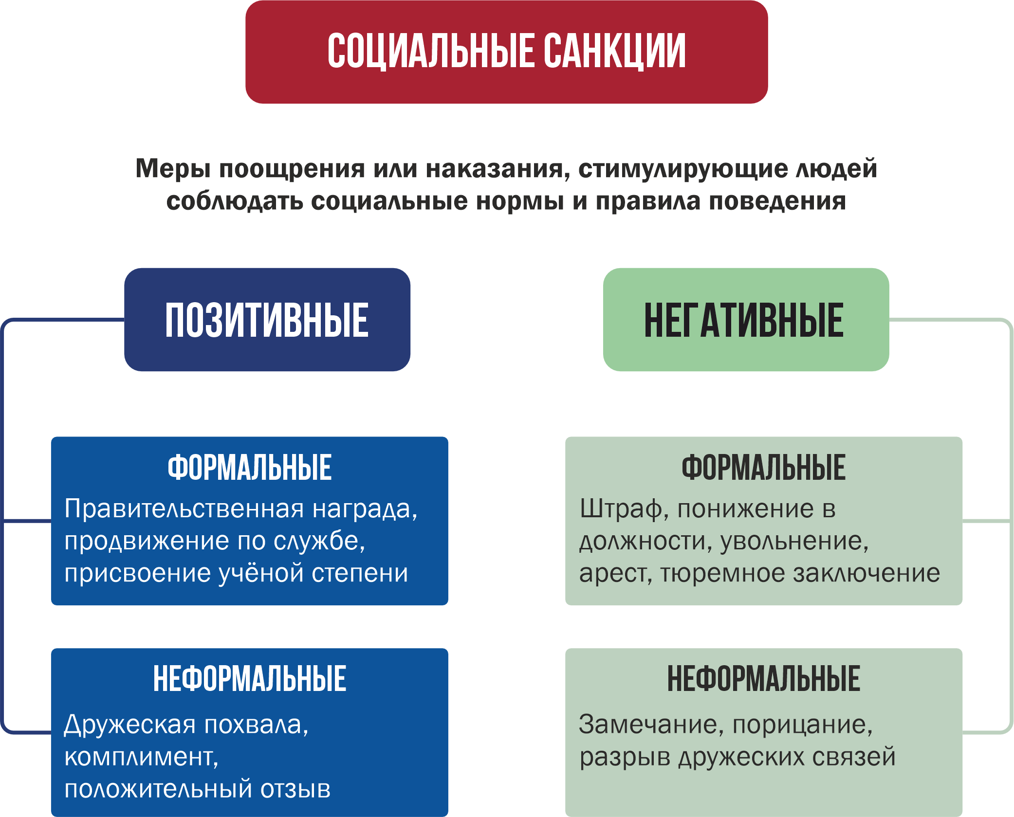 Групповое давление: регуляция поведения. Выпуск 13 | USIB 