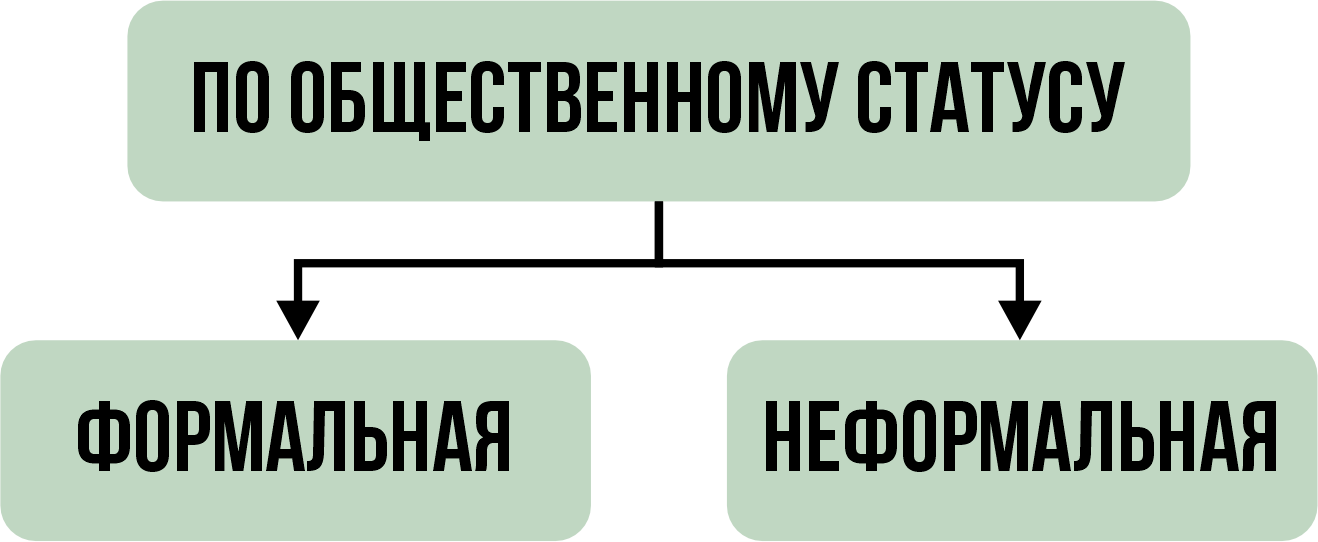 Классификация групп. Статус, взаимосвязи и значимость. Выпуск 3. | USIB 