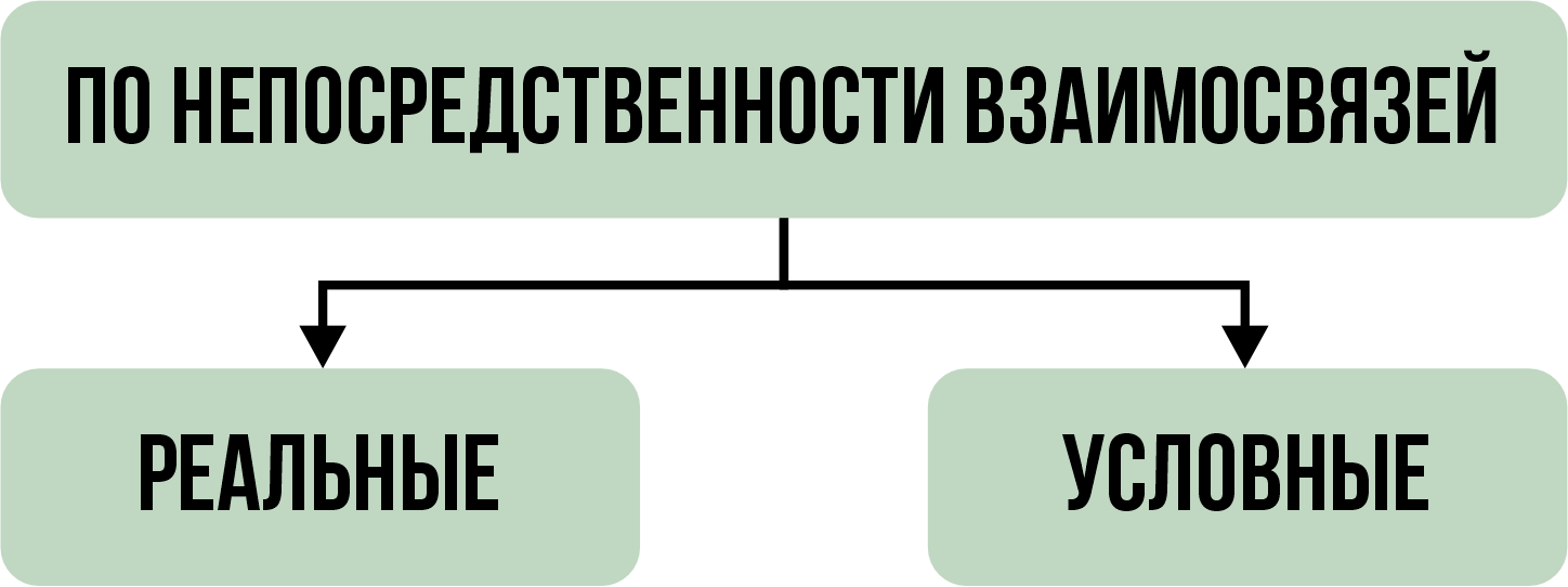 Классификация групп. Статус, взаимосвязи и значимость. Выпуск 3. | USIB 