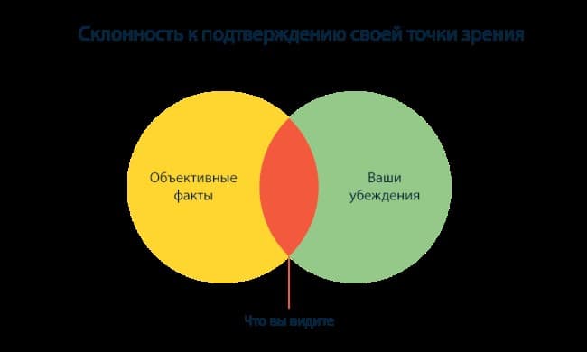 Нейромаркетинг или как взять мозг потенциального клиента под контроль | USIB 